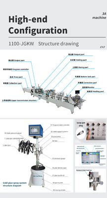 Коробка развернутая шире Max Size 1 105cm 6 углов Folder Gluer Machine для 1100 JGKW Коробка